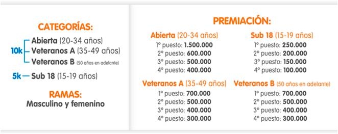 Itagüí realizará el domingo 14 de agosto su primera carrera de atletismo 5k y10k